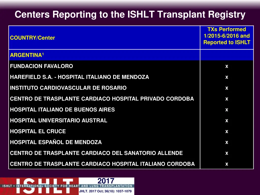 centers reporting to the ishlt transplant registry