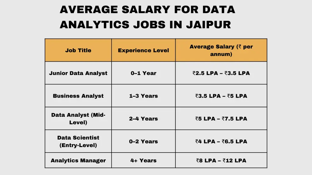 average salary for data analytics jobs in jaipur