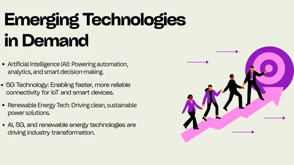 emerging technologies in demand