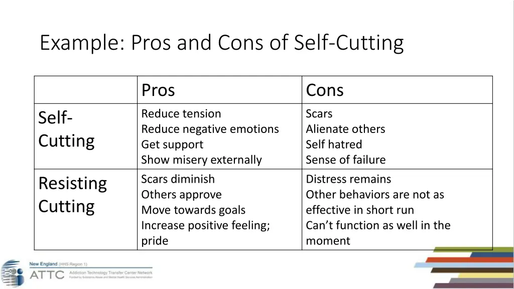 example pros and cons of self cutting