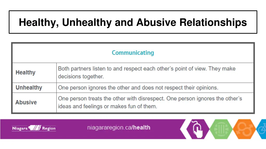 healthy unhealthy and abusive relationships