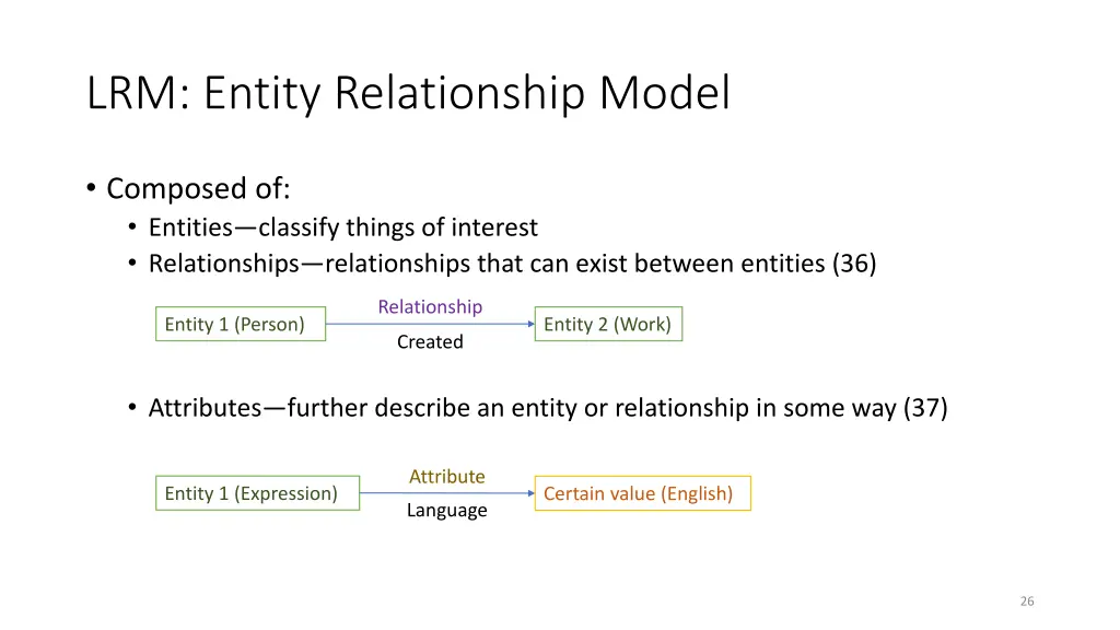 lrm entity relationship model