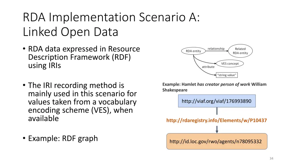 rda implementation scenario a linked open data