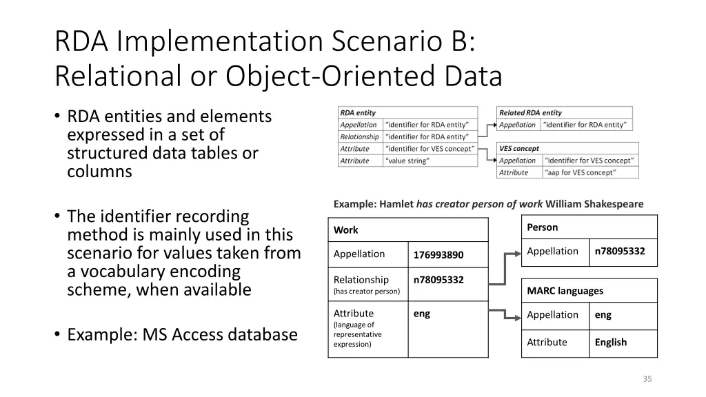 rda implementation scenario b relational