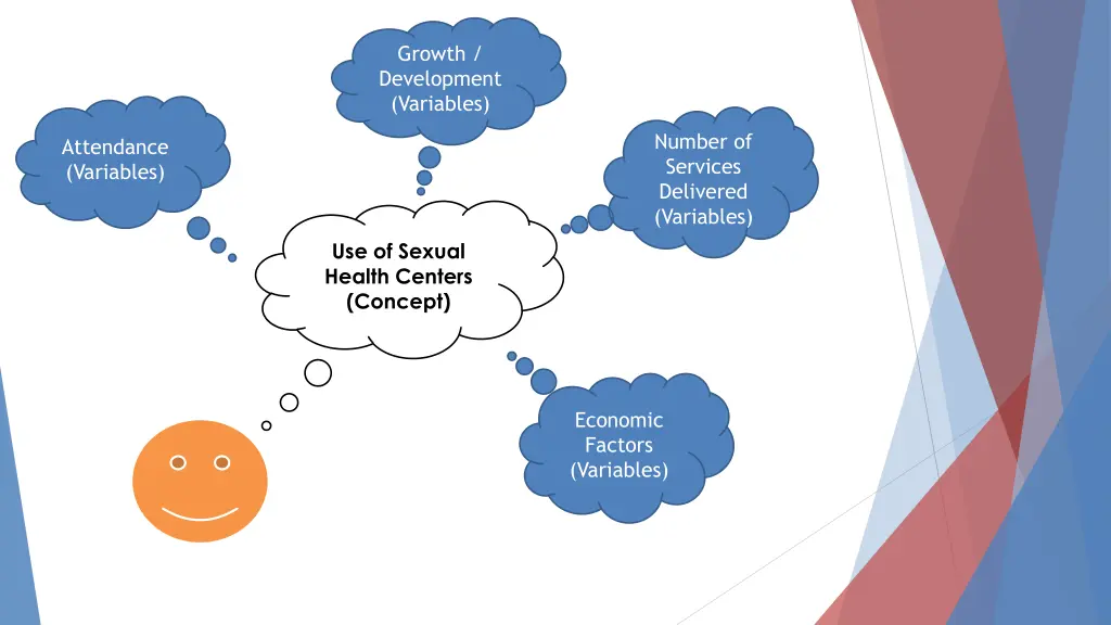 growth development variables