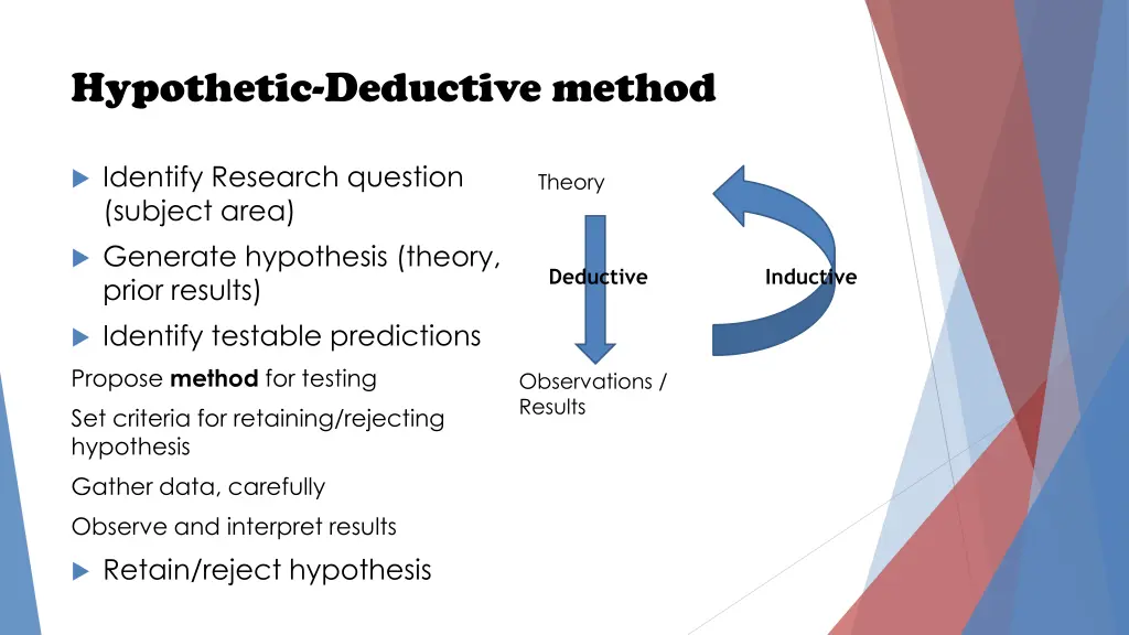 hypothetic deductive method