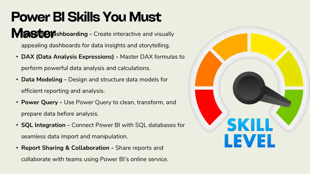 power bi dashboarding create interactive