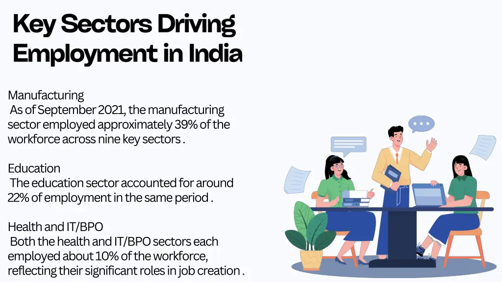 manufacturing as of september 2021