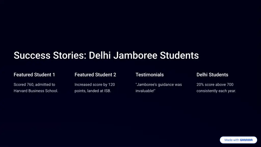 success stories delhi jamboree students