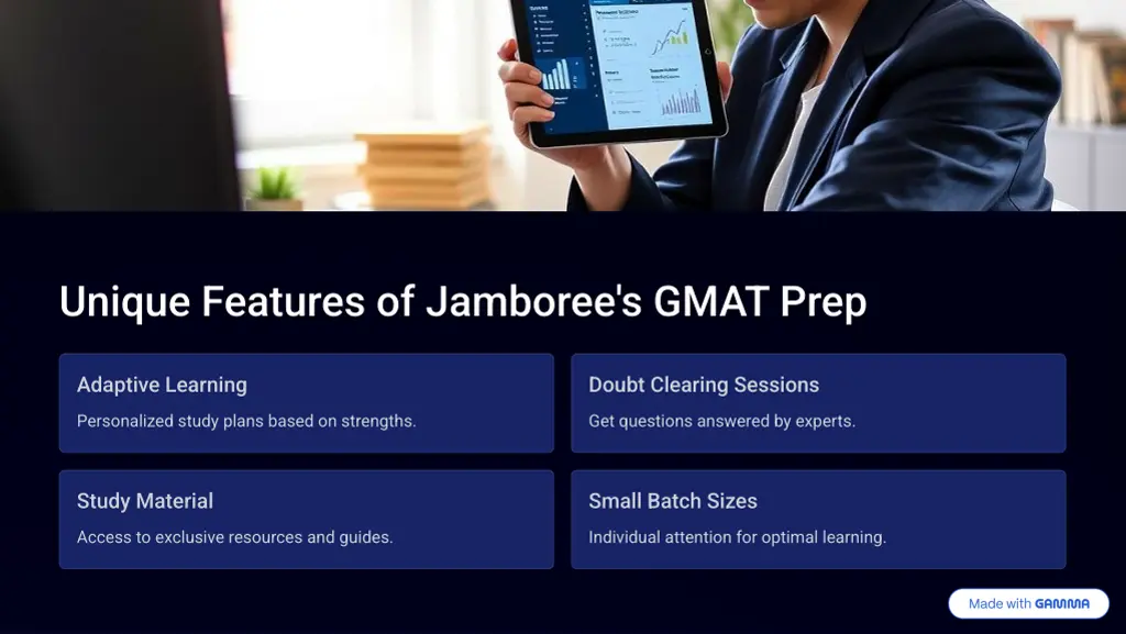 unique features of jamboree s gmat prep