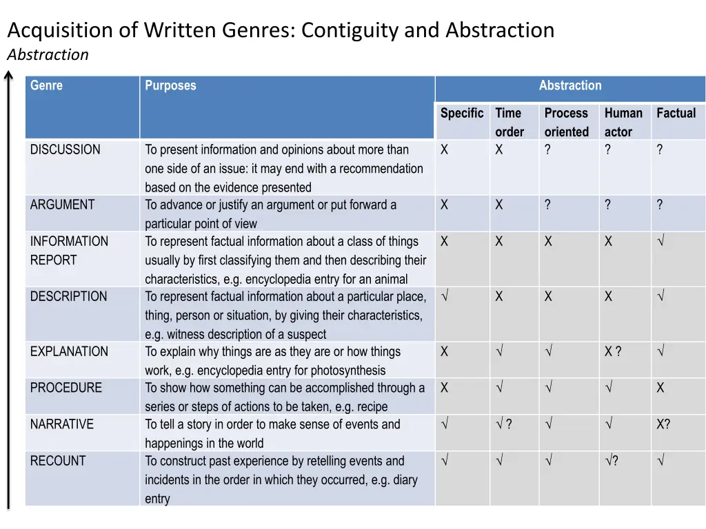 acquisition of written genres contiguity