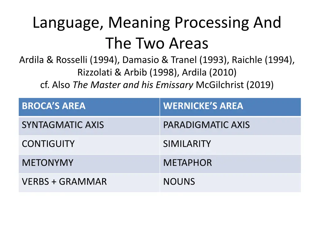 language meaning processing and the two areas