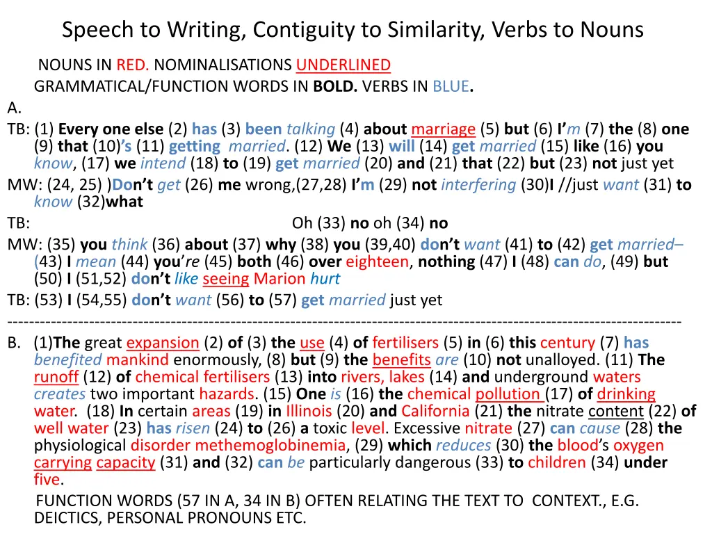 speech to writing contiguity to similarity verbs