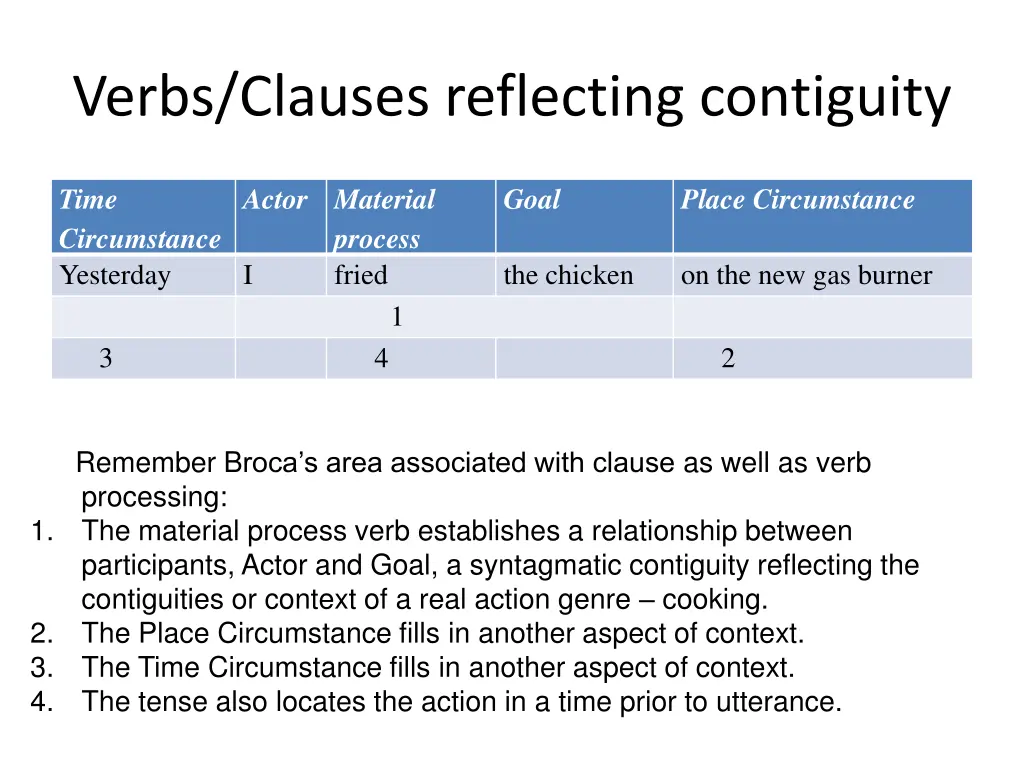 verbs clauses reflecting contiguity