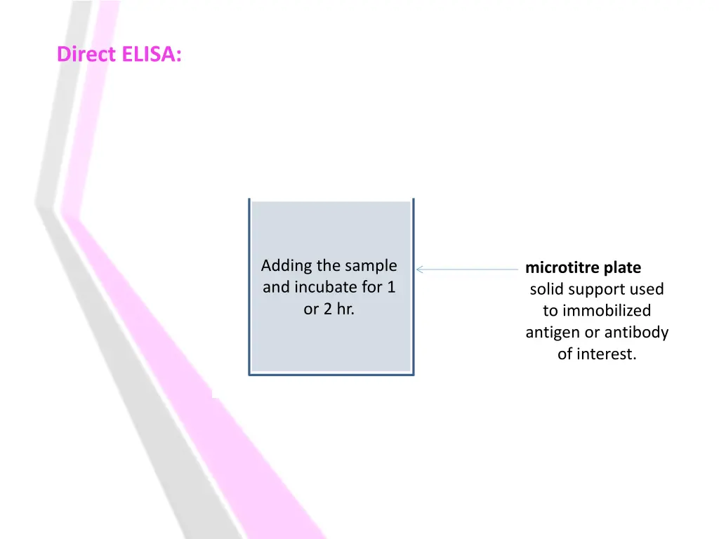 direct elisa 2