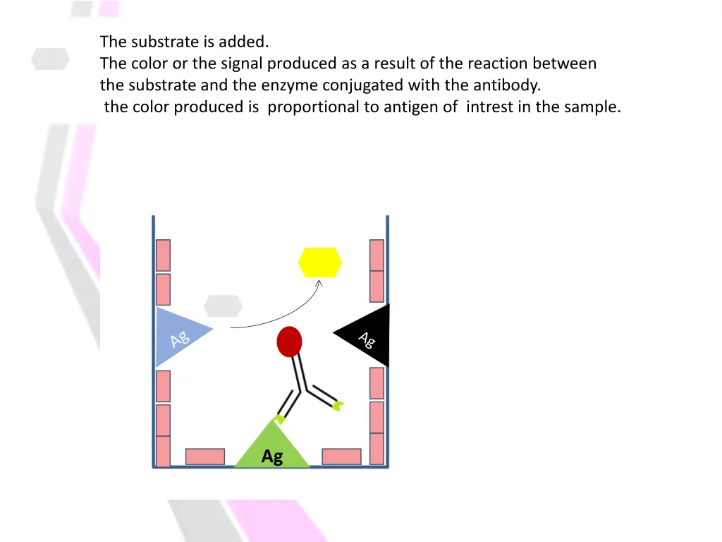 note that we should add the blocking buffer which