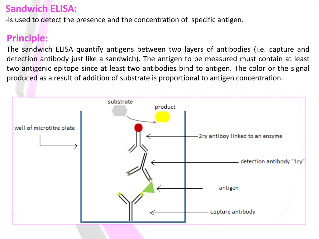 sandwich elisa is used to detect the presence