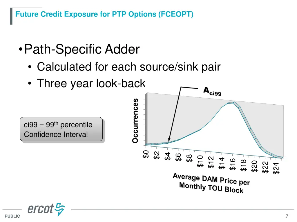 future credit exposure for ptp options fceopt 1