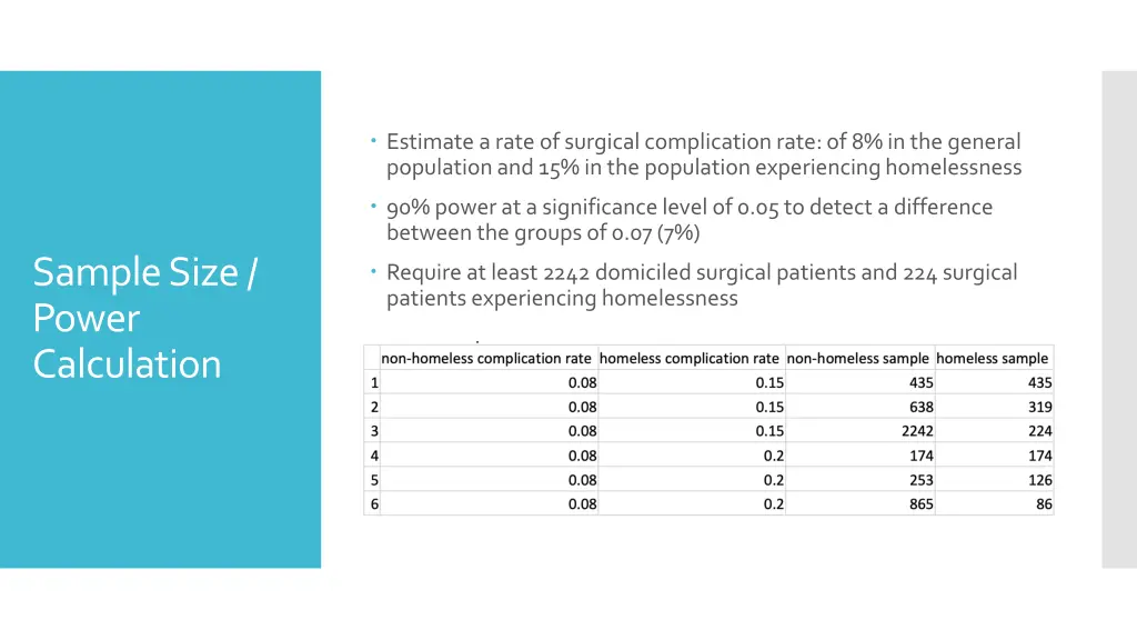 estimate a rate of surgical complication rate