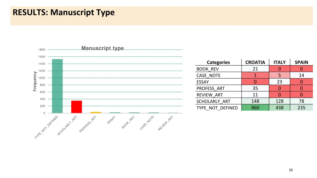results manuscript type