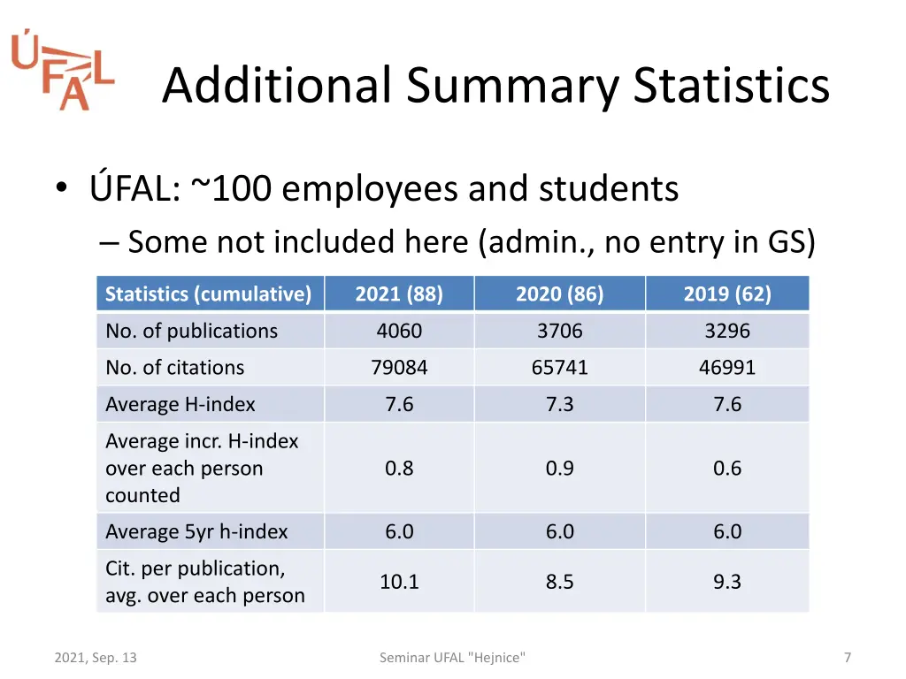 additional summary statistics