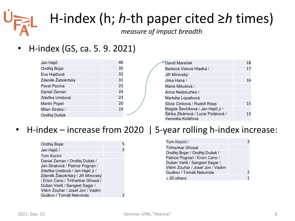 h index h h th paper cited h times measure