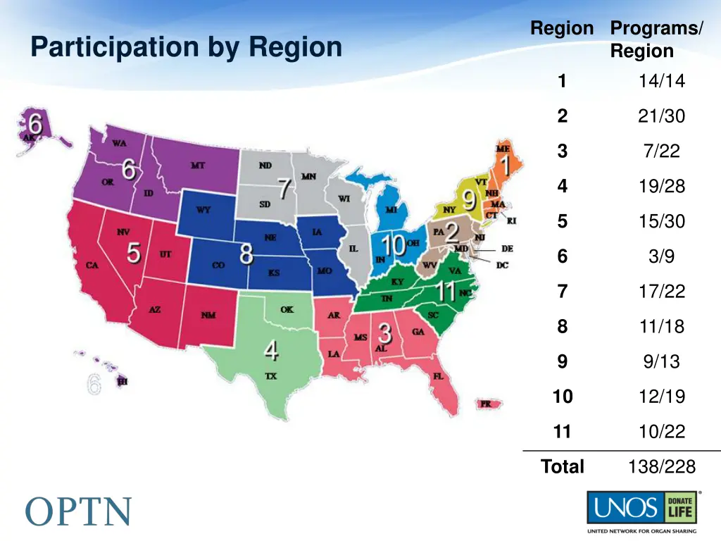 region programs region 1