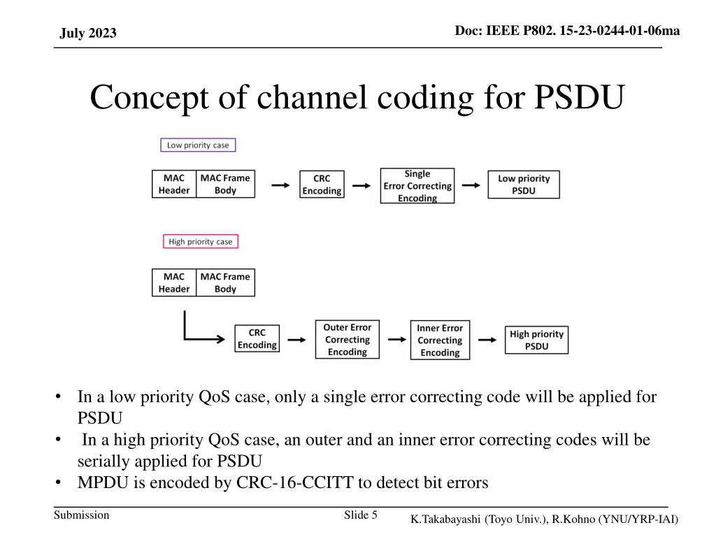 doc ieee p802 15 23 0244 01 06ma 3