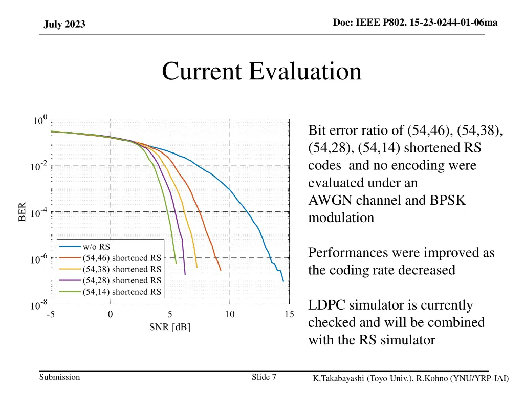 doc ieee p802 15 23 0244 01 06ma 5