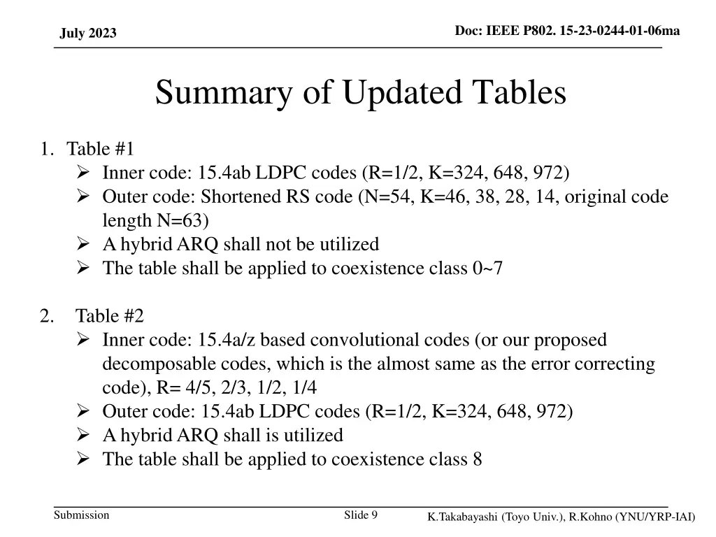 doc ieee p802 15 23 0244 01 06ma 7