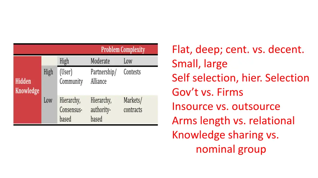 flat deep cent vs decent small large self 1