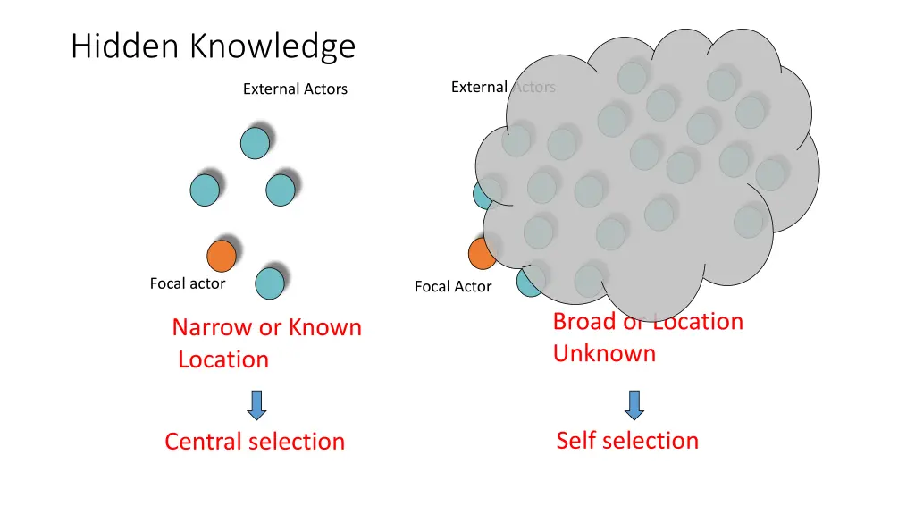 hidden knowledge