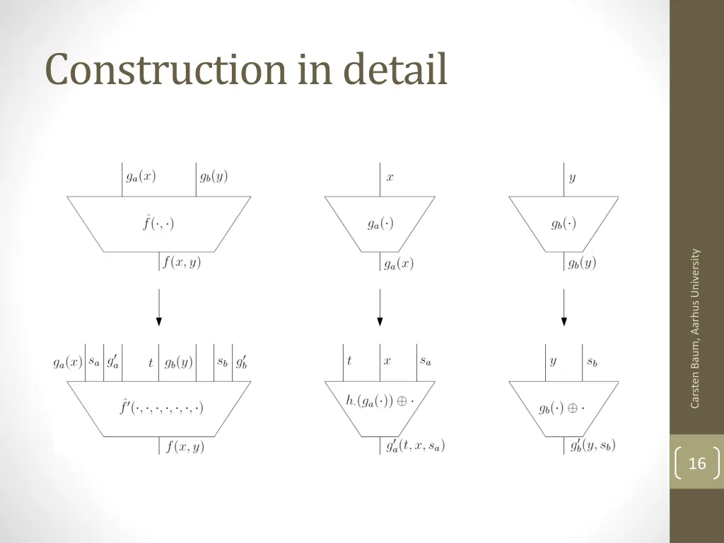 construction in detail