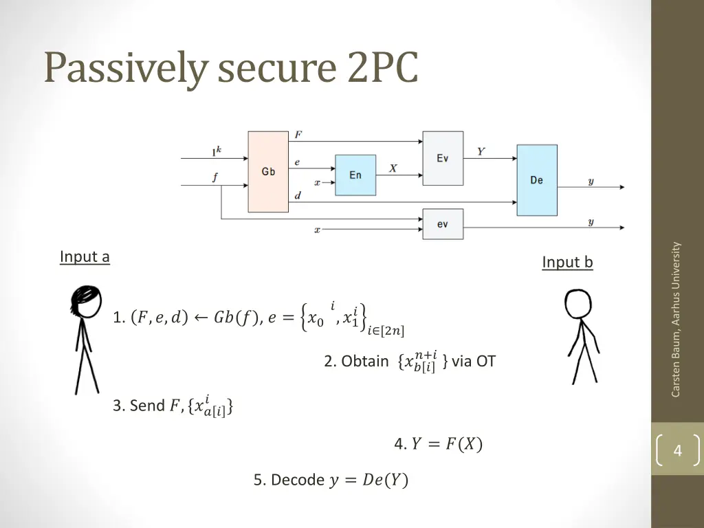 passively secure 2pc