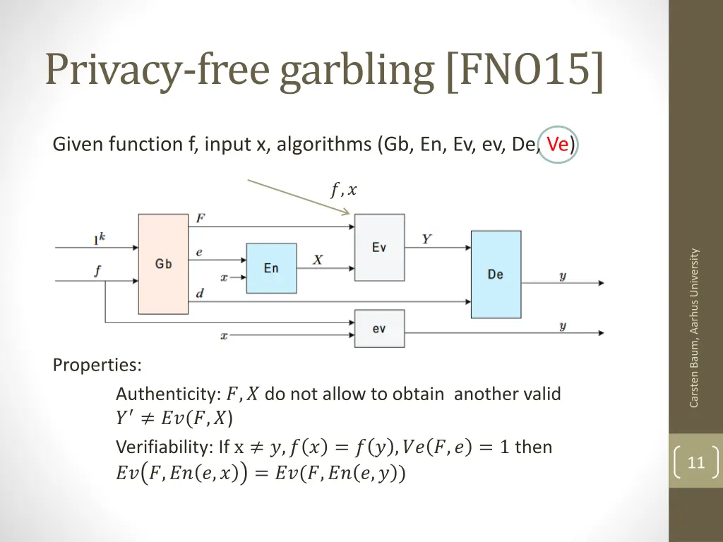 privacy free garbling fno15