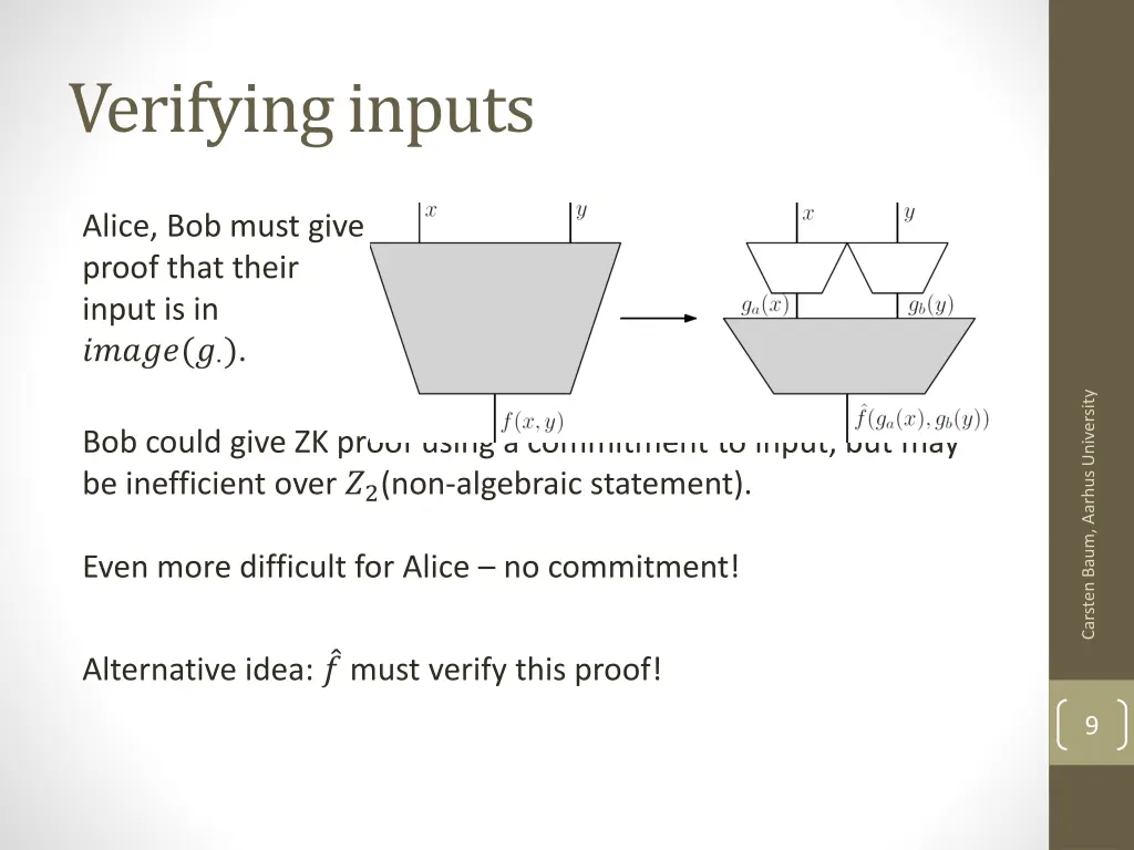 verifying inputs
