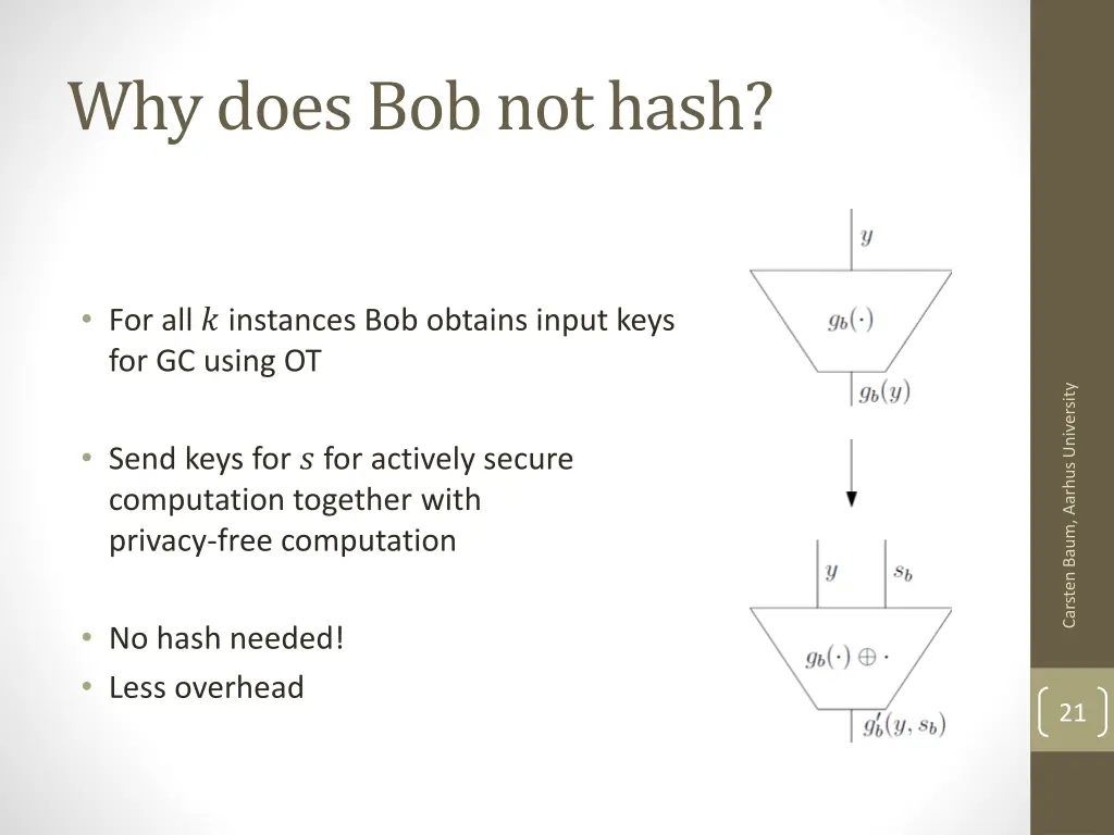 why does bob not hash