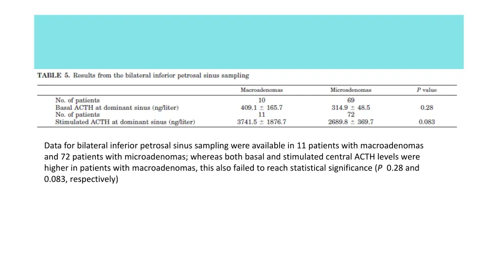 data for bilateral inferior petrosal sinus