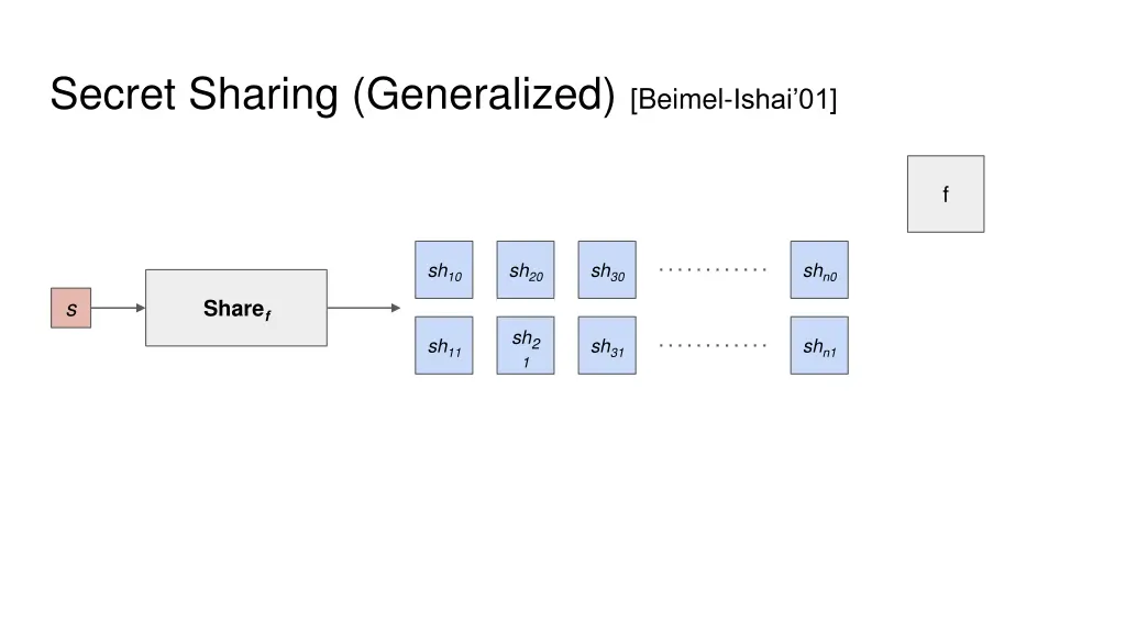 secret sharing generalized beimel ishai 01