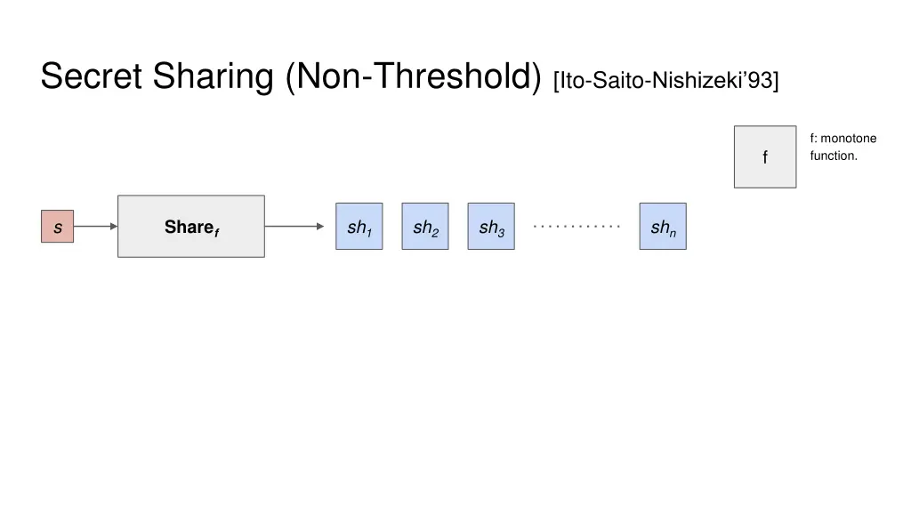 secret sharing non threshold ito saito nishizeki