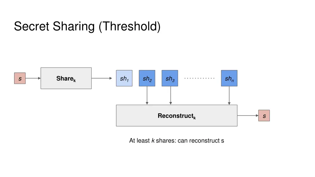 secret sharing threshold