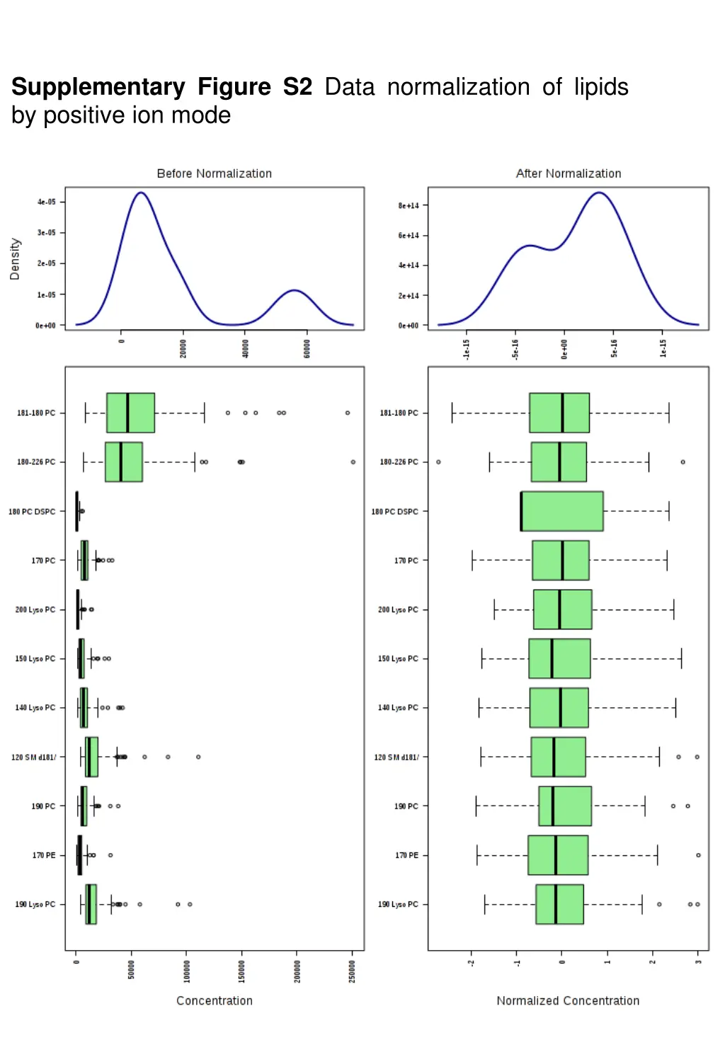 supplementary figure s2 data normalization