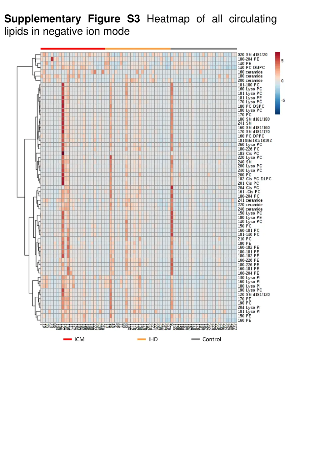 supplementary figure s3 heatmap