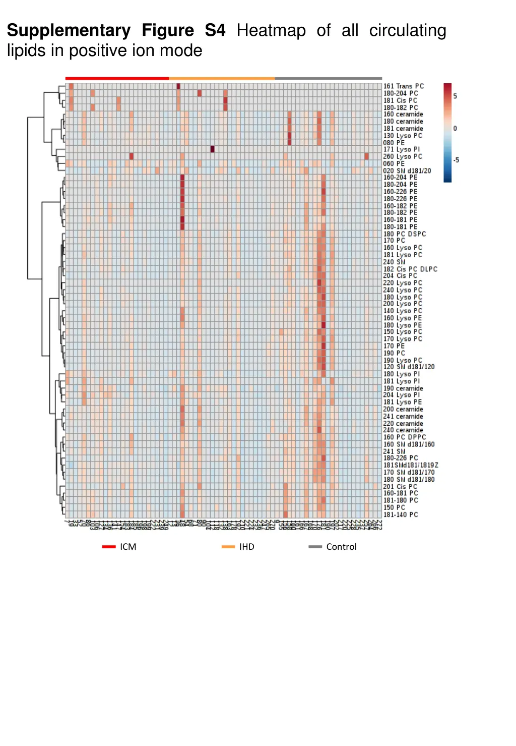 supplementary figure s4 heatmap