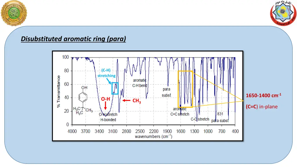 disubstituted aromatic ring para
