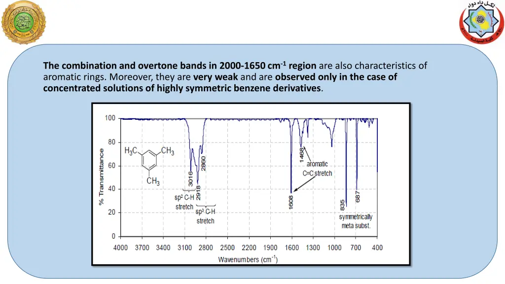 the combination and overtone bands in 2000 1650