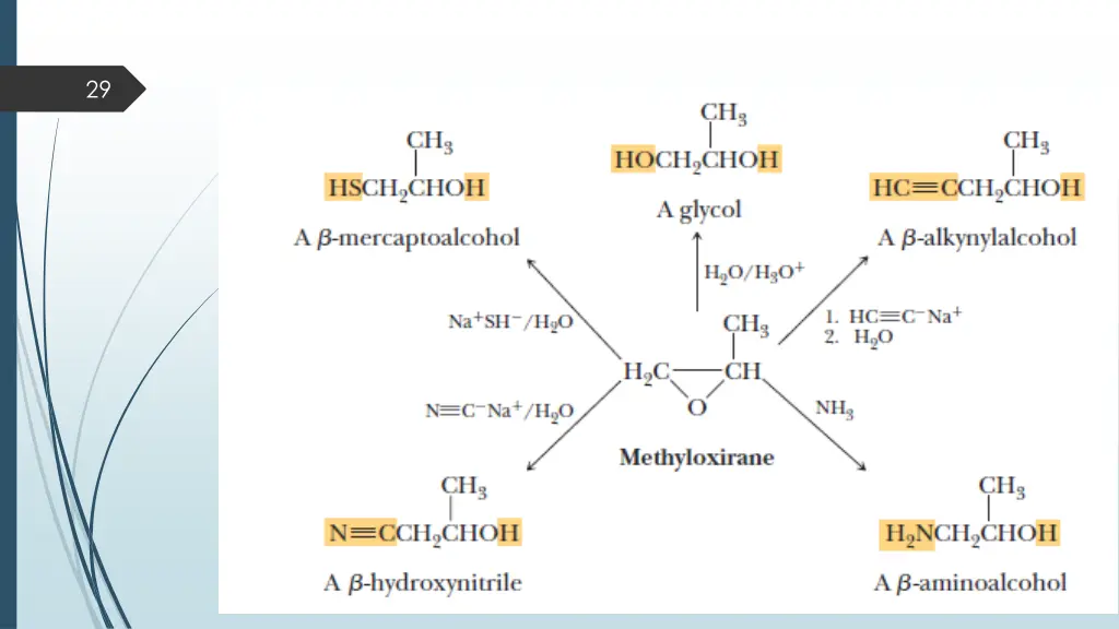 slide29
