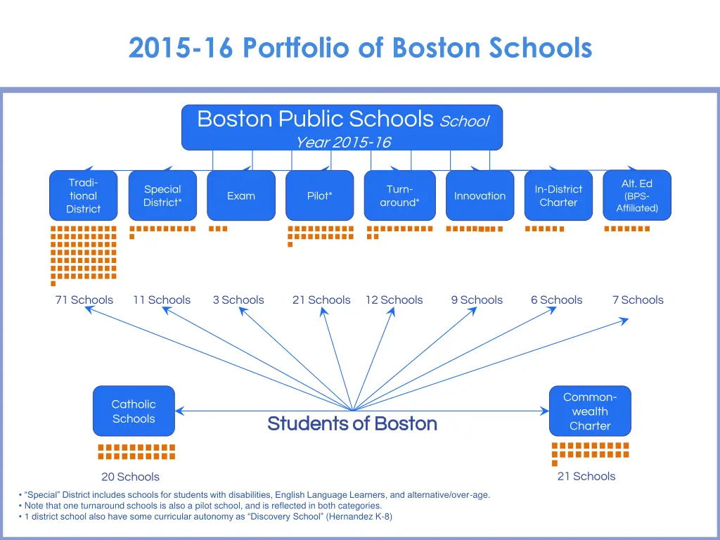2015 16 portfolio of boston schools
