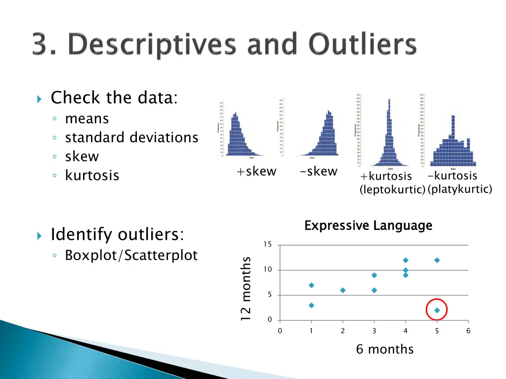 check the data means standard deviations skew