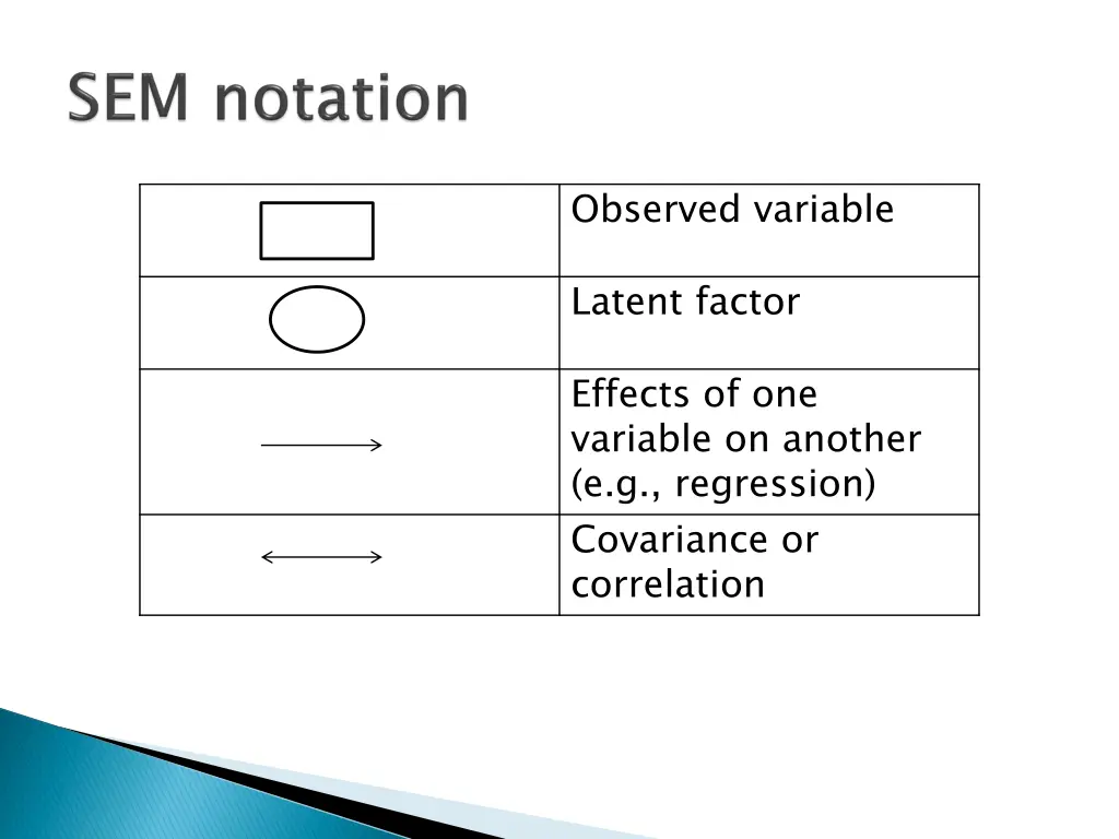 observed variable